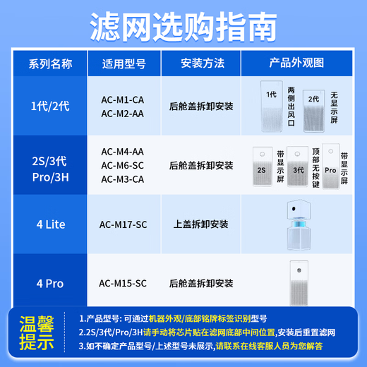 Dong Nailun is suitable for Xiaomi (MI) air purifier filter element purifier filter 1st generation/2nd generation/3rd generation/2S/Pro universal purple sterilization