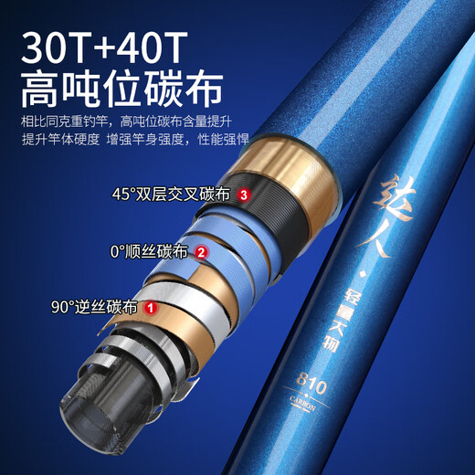 Zhongkui Master lightweight large-object rod 7.2-meter wild fishing comprehensive platform fishing silver carp and bighead carp rod ultra-light ultra-hard carbon hand rod