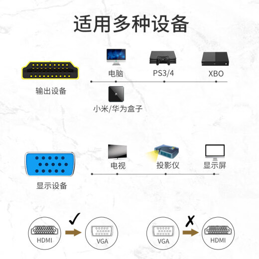 WANJEED HDMI to VGA converter HD video cable adapter box laptop connected to projector display adapter HDMI to VGA adapter