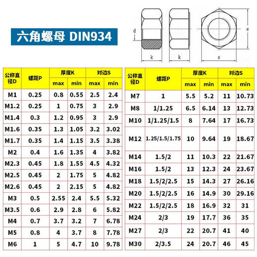Jinggong 304 stainless steel hexagonal nut stainless steel nut hexagonal screw nut nut DIN934 M16 (2 pieces)