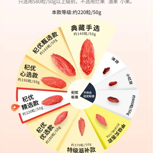 Qi You Selected Special Grade Ningxia Red Wolfberry Non-Fumigation No-Stainless Sulphur No-Stainless Health Nutrition New Goods Wolfberry Tea Gougu Ji Tea 500g Canned Non-Fumigation Non-Sulphur Special Grade Ningxia Red Wolfberry