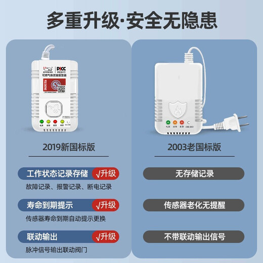 Lingfang Новый национальный стандартный газовый сигнал сжиженный газовый отель в бутылках бутылка газовый бак Антитехно-утечка Автоматическая режущая клапана.