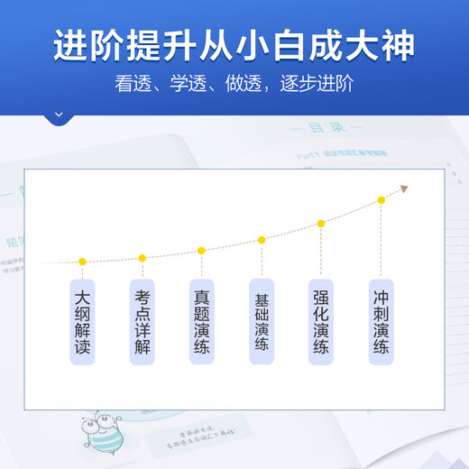 Spark English Special 4 Grammar and Vocabulary 1000 Questions Preparation 2026 Professional Level 4 English Vocabulary Special Training tem4 New Question Type Special 4 1000 Grammar Real Questions Simulation Training Reading Listening Grammar Writing Vocabulary Book Special 4 Grammar and Vocabulary 1000 Questions