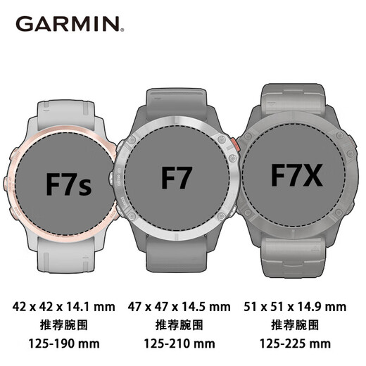 Garmin Fenix7 Outdoor Sports Smart Watch GPS Solar Heart Frequenz Blutsauerstoff Überwachung laufende Fitness Multifunktionale Uhr Fenix7 DLC Carbon Black Flaggschiff Version