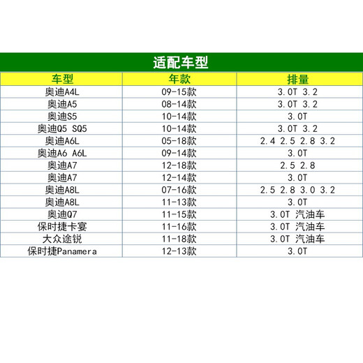 
Man brand oil filter HU7029Z adapted to Audi A4L S5 A6L A7 Q7 A8L Cayenne Touareg 11-16 Porsche Cayenne 3.0T gasoline car