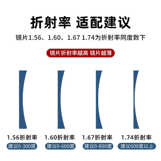 FILA斐乐运动眼镜近视防脱落方形眼镜框复古防蓝光变色眼镜可配度数 VFI736F-0Z42黑色 配1.60MR-8防蓝光建以0-600度