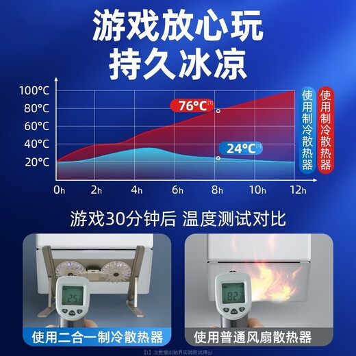 好又齐笔记本支架散热器苹果华为荣耀小米华硕平板电脑cpu风冷降温送风式外置风扇冷却便携式增高架联想  二合一铝合金-灰【散热黑科技+折叠支架高度可调节