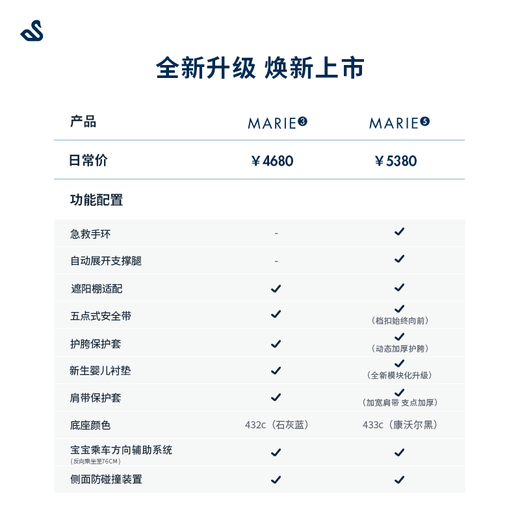 SWANDOO【新品首发】Marie5儿童安全座椅0-4岁婴儿宝宝360旋转汽车用 浅茶灰