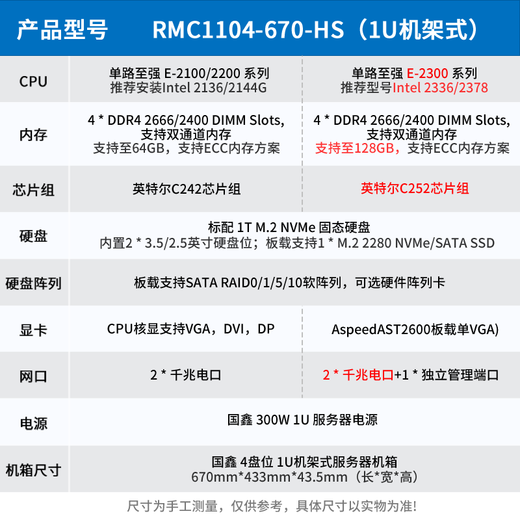 GOOXI Guoxin RMC1104 small 1U rack-mounted storage ERP server workstation office host Xeon E-2336|6 core 12 threads free upgrade 2T hard drive 16G pure ECC memory + 1T hard drive