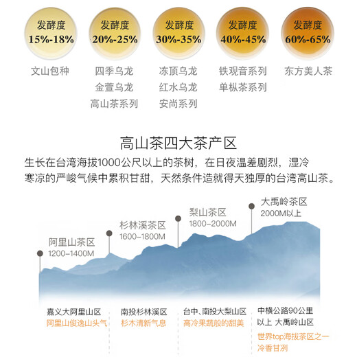 Wang DeChuan Teehaus Wang de Chuan Lishan Oolong Tee Original importiert High Mountain Oolong Teebeutel 150g*1 Beutel