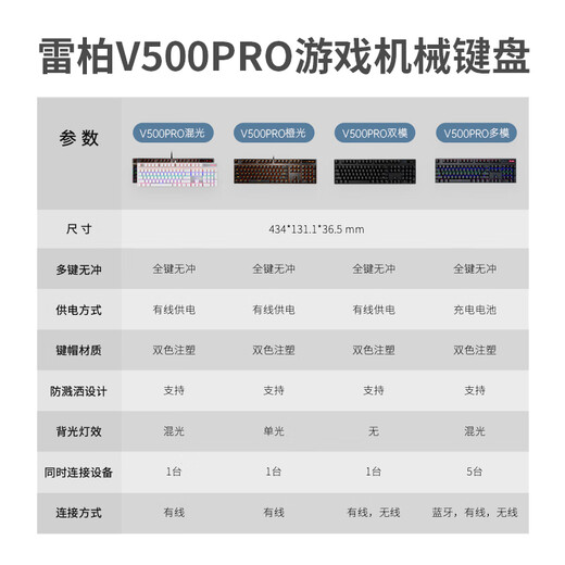 Rapoo V500PRO Mechanical Keyboard Wired Wireless Bluetooth Multi-Template Home Office E-Sports Games 104 Keys No Conflict V500PRO Dual-Template [White. Black Axis]