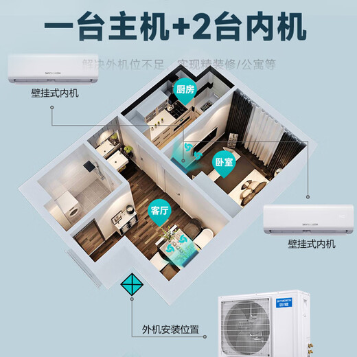 Skyworth home central air conditioner 2 HP one to two variable frequency wall-mounted air duct machine energy efficiency household commercial LOFT apartment finely decorated room multi-group pipe large 2 HP secondary energy efficiency one to 2 does not include installation