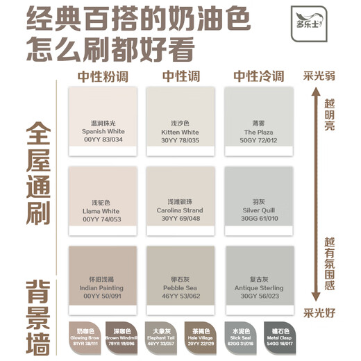 Dulux Jialian Clean Interior Wall Paint Pintura Pintura de pared Pintura de pared A991+A749 Set 15L Entrega de fábrica Productos personalizados