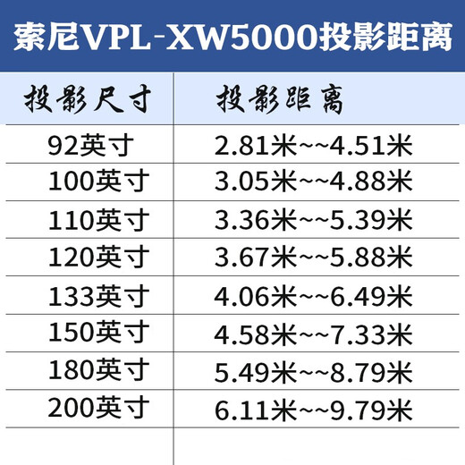 Sony (SONY) XW5000 laser true 4K projector home ultra-high definition and bright home theater professional audio-visual room projector 3300 lumens XW5000+JBL7.1 karaoke embedded theater standard + 150-inch black crystal anti-light frame screen + free installation