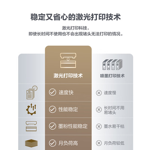 99% new Lenovo (Lenovo) M7206W black and white laser wireless printer home study commercial office printing copy scanning multi-function machine job printer (excluding ink cartridges/toner cartridges)