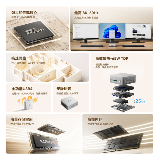 Mingfan UM680Slim/760Slim Ryzen R7-6800H/7640HS Mini Host Computer 65W Hochleistungsstufe 2,5G Network Port Mini Host Office Gaming Desktop UM680SLIM (R7-6800H/65W Leistung) Barrieresystem/Innenfrei