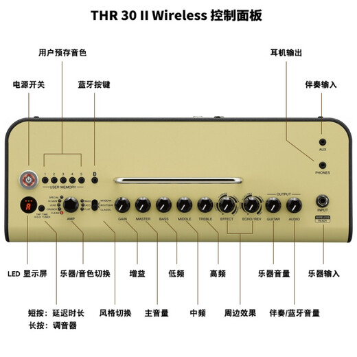 Yamaha Musical Music Store Yamaha Yamaha THR10 Portable Acoustic Guitar Electric Guitar Bass Singing Speaker THR10 II