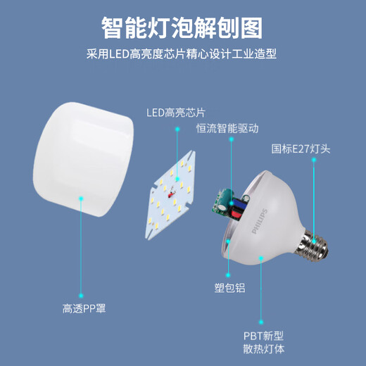 Philips (PHILIPS) constant-brightness LED bulb, medium and low ceiling lamp, high-power energy-saving lighting bulb E27 screw socket 50W white light (6500K)