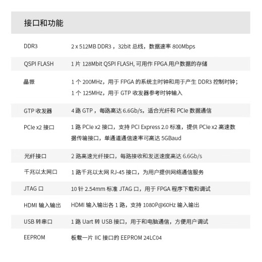 ALINX 黑金 FPGA 开发板 Xilinx Artix7 XC7A35T PCIe 视频 AX7A035B AN9767套餐