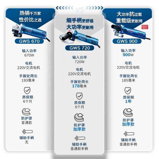 博世（BOSCH）角磨机抛光机打磨机切割机金属切割电动工具720瓦100mm GWS 720