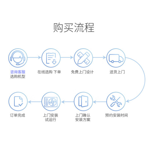 AUX central air-conditioning multi-split 4P5P6P one-to-four/one-to-three/one-to-five one-to-six multi-split air duct machine living room embedded household commercial air conditioner 6 HP first-class energy efficiency 160 one to four丨100-130 square meters