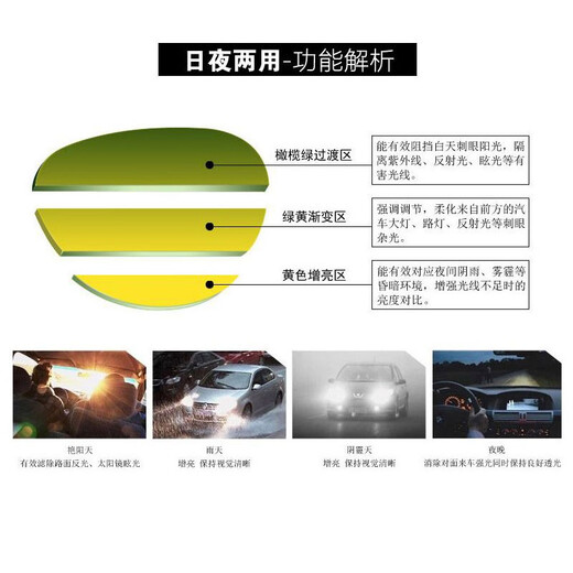 Leipailong Tag und Nacht Farbwechsel polarisierte Sonnenbrille Anti-Sterg-Brillen Fahren Spiegelfischer