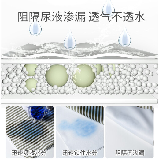 LNGA LANDGRE婴儿隔尿垫可洗棉麻大号防水透气春夏四季新生儿宝宝经期小床垫 布里纳森林绿条纹隔尿垫 M(60*80cm)