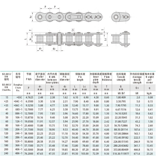 Qianfeng Industrial Transmission Chain B Series Single Row Transmission Chain Single Row Precision Chain Donghua Transmission Chain 08B-1-120L