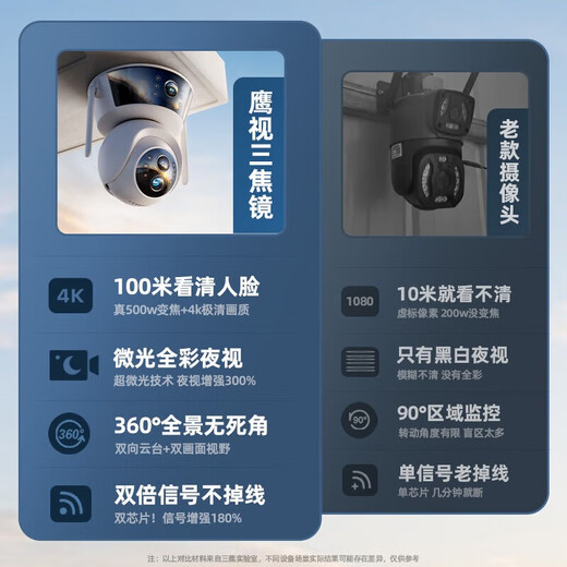 
Rtako [Outdoor dedicated full color night vision] Camera AOV surveillance camera 360-degree no dead angle with night vision panoramic outdoor mobile phone remote monitoring rural outdoor high definition [three-camera WIFI battery life version] 20 million full color-15-day playback