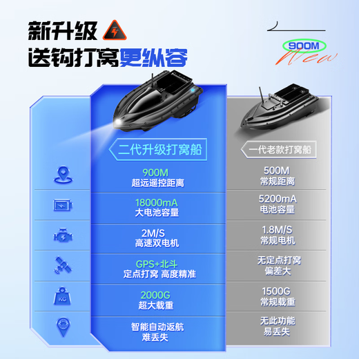 领路人打窝船遥控船GPS大功率送钩投饵拉网船探鱼器钓鱼打窝神器 A【全新升级900米】 大功率单仓