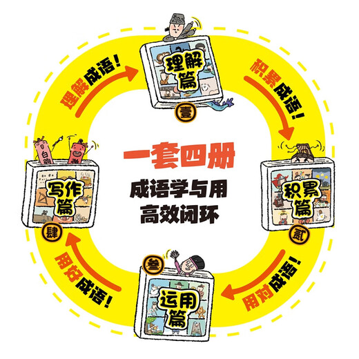 成语问不停全4册正版套装成语故事儿童绘本两千幅幽默漫画演绎689个成语知识小学年级通用图画书启蒙书籍江西 成语问不停