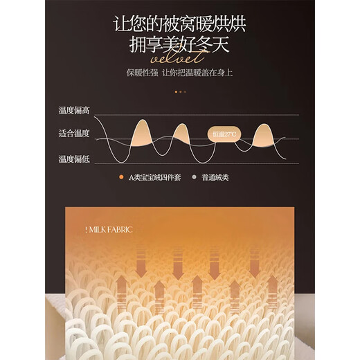 Yalu Class A baby velvet four-piece set milk velvet duvet cover sheet flannel thickened quilt cover sheet winter bedding VIC-Ivory thickened warm anti-static 1.8m bed sheet style four-piece set-duvet cover 200*230cm