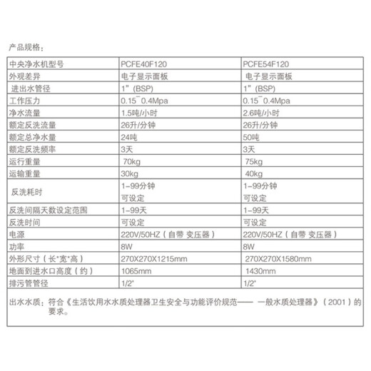 爱惠浦（Everpure） PCFE40F120型中央净水机大型净水器家用商用大流量全屋过滤 中央净水1.5吨/小时12040型号