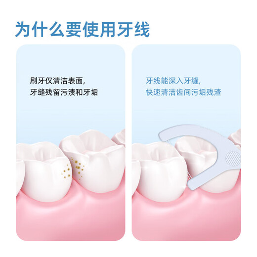 小鹿妈妈经典牙线棒舒适深洁双线牙线棒100支/袋*5 【临期清仓】
