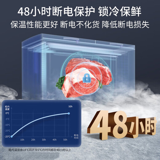 美之凌冰柜商用大容量全冷冻家用卧式冷柜智能温控展示柜冷冻冷藏大冰柜 688单温丨拉丝银面板丨长1.45米