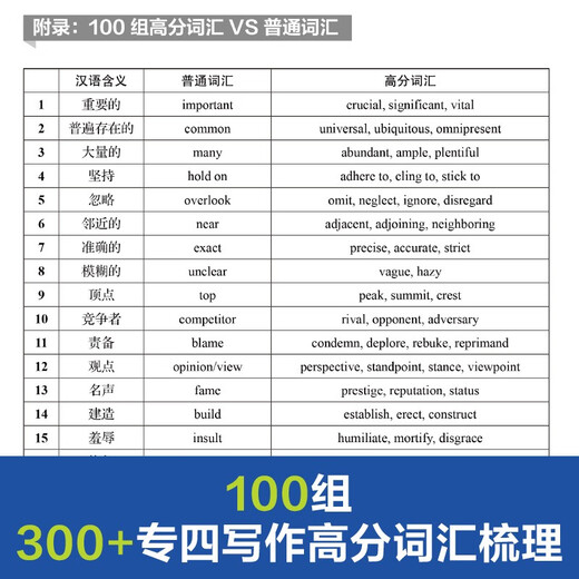 Preparing for the 2024 TEM4 new question type single breakthrough, high-scoring writing for English majors, fourth-year English writing, East China University of Science and Technology Press, fourth-year English major