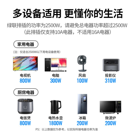 绿联插排/插线板/排插/桌面插座拓展/多功能插座 新国标大间距孔距接线板拖线板宿舍家用办公扁头插排 【3位总控】组合，全长2米