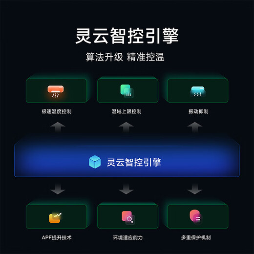 Xiaomi Mijia Air Conditioner Fresh Air Pro 1.5 HP Super Energy Efficiency Inverter Fresh Fresh Air Air Conditioner Hang-up KFR-35GW/F5A1 Ten Year Warranty for the Whole Machine