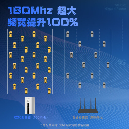 Amoi 5g Enrutador CPE móvil inalámbrico WiFi portátil 5g Banda ancha de Internet portátil Sin enchufe Transmisión en vivo montada en camión Oficina Clasificación entre los diez primeros Tráfico ilimitado Modelo 2025 Versión superior Enrutador móvil 5G CPE Pro Gigabit