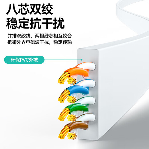 Shanze Category 6 network cable CAT6 Gigabit pure copper flat network cable Computer broadband home monitoring network connection finished jumper white 0.5m BBP6005