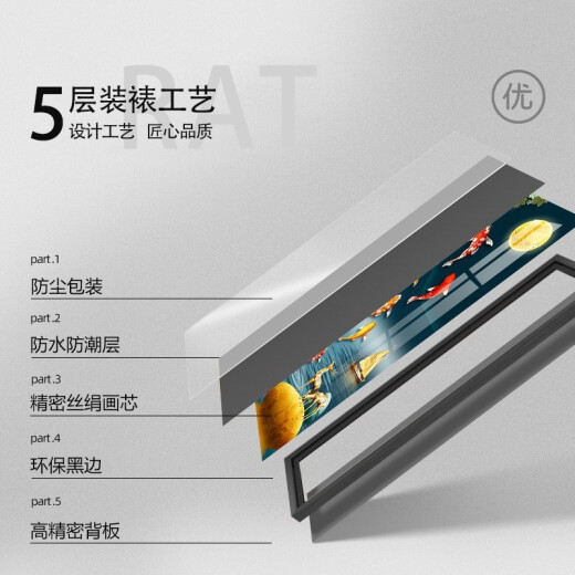 Pi Feng Modern Simple Restaurant Decorating Pintura comedor Mesa de comedor Fondo de pared Pintura colgante Luz de tesoro de lujo Mural Mural Restaurante impresa horizontal Pi Feng 1381 160*45 cm Film de cristal de 12 mm Edge