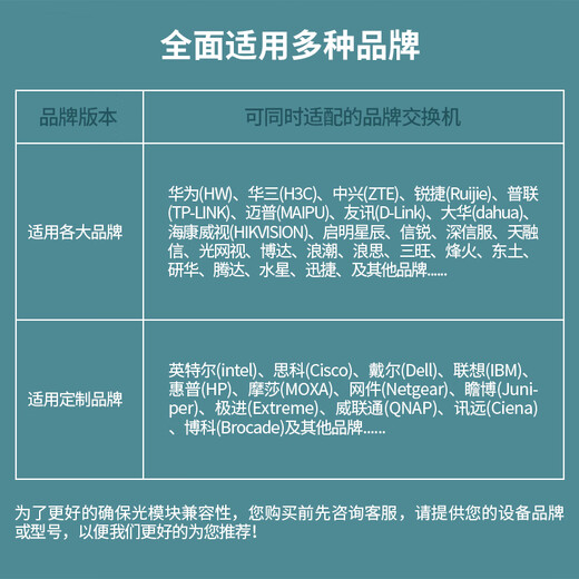 中科光电 万兆光模块 10G光纤模块 万兆多模光模块 SFP+多模双纤 850nm,300M,LC接口 一只 ZK-10G-MM