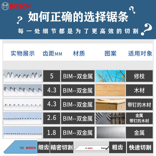 Bosch (BOSCH) imported saber saw blade electric saw reciprocating saw blade metal cutting rapid profile pipe stainless steel aluminum alloy cutting metal S1225VF professional type (5 pieces)