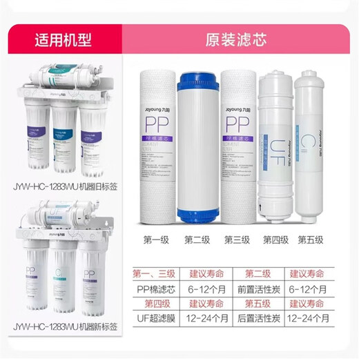 九阳新款家用净水器JYW-HC-1283WU/PP棉前后活性碳超滤膜滤芯 第1/3级PP棉滤芯1支 6-12月更换