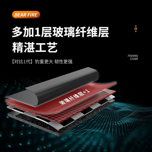 Bear Fire 2nd Generation Sea Rod Set Fishing Rod 2m 7 Sea Rod Throwing Rod Long-range Casting Rod Spinning Sea Fishing Rod Hand Rod