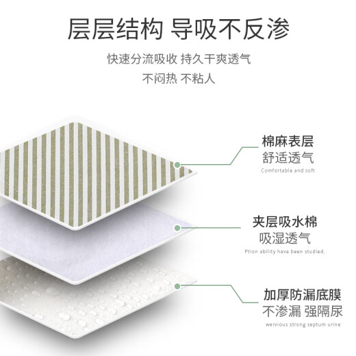 LNGA LANDGRE婴儿隔尿垫可洗棉麻大号防水透气春夏四季新生儿宝宝经期小床垫 布里纳森林绿条纹隔尿垫 M(60*80cm)