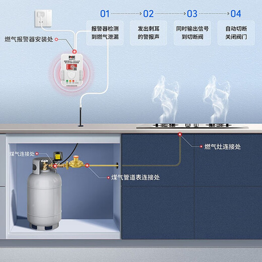 Likean Likean Technology Gas Alarm Liquefied Gas Tank Hotel Household Kitchen Commercial Gas Leakage Alarm Automatic Cutting Safety Valve 719 Small Catering Commercial Model + 1 Wireless Cutting Valve