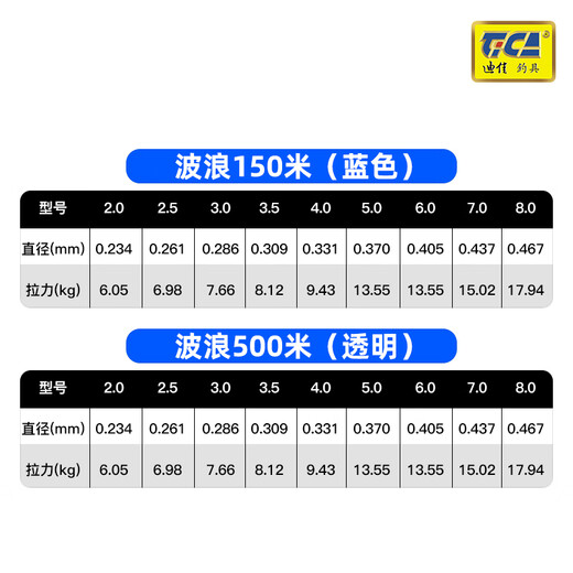 Dijia fishing line wave series 150m 500m rocky fishing line nylon line large object line sub-line sea pole line fishing line main line sub-line fishing sea pole platform fishing line 150 meters No. 8 blue