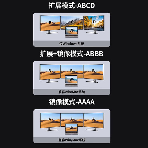 
Green Network (UGREEN) type-c docking station with network port DP docking station Type-C to DP two-way interchange dp to type-c dp vga live broadcast accessories dp dock multi-screen CM639 9-in-14-screen different display DP docking station 15602