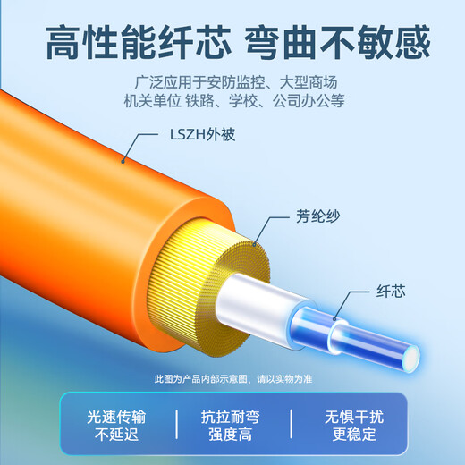 Shanze (Samzhe) Fibre Jumper Telecom Grade LC-LC Multi-mode Dual Core OM2 Low Smoke Haloging sans renforcement respectueux de l'environnement Câble Câble Pigtail 5m G2-LCLC05